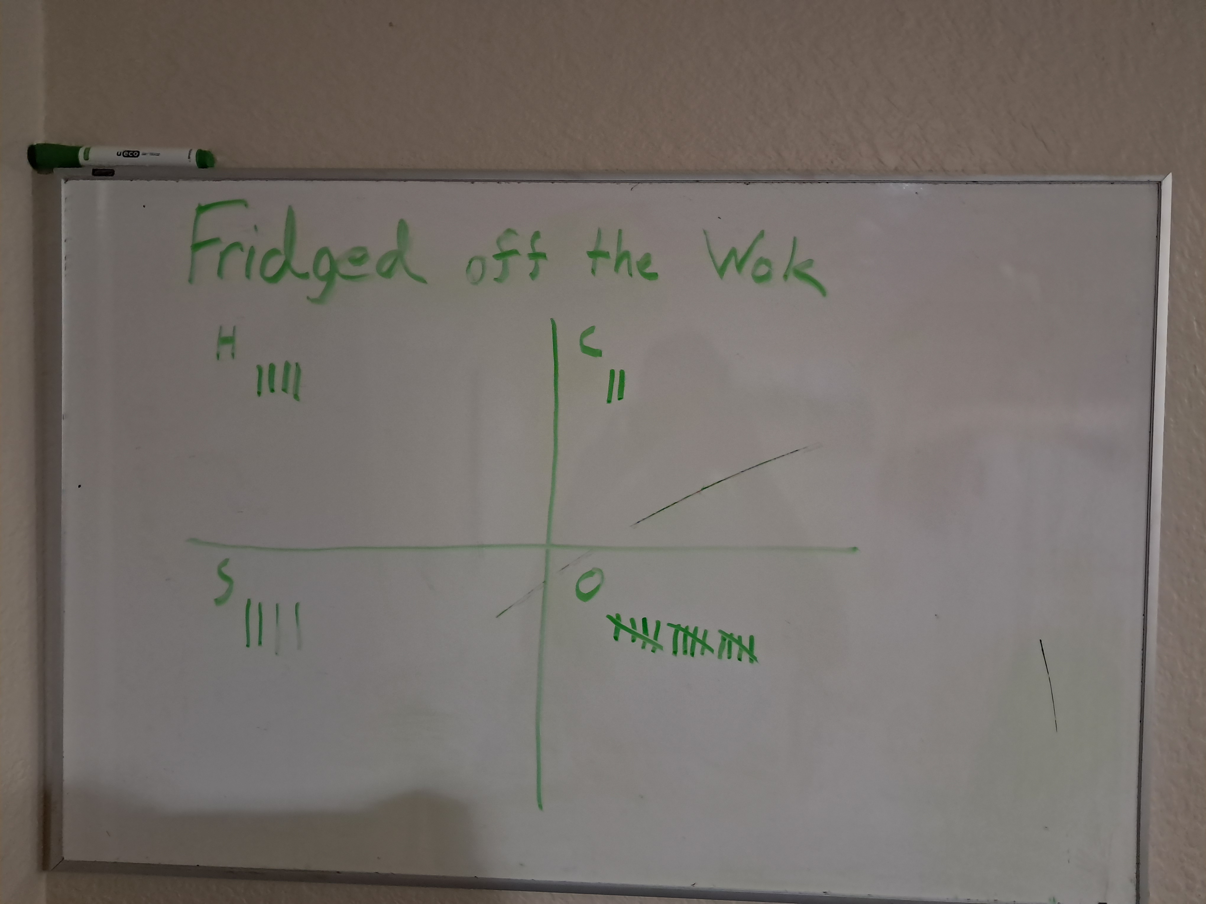 Now we left it and made it a game. So when ever you open it the wrong way (or regular way) you have to mark it down.